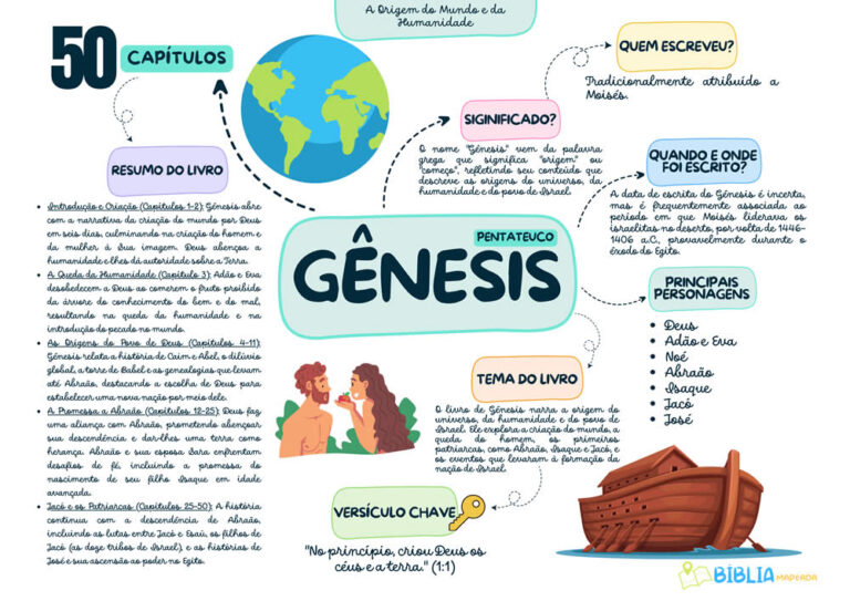 GENESIS-mapas-biblicos