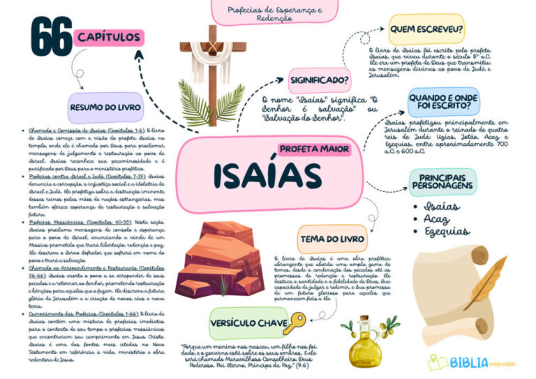 ISAIAS-mapas-biblicos