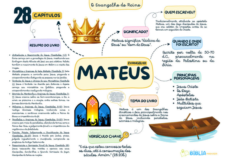 MATEUS-mapas-biblicos