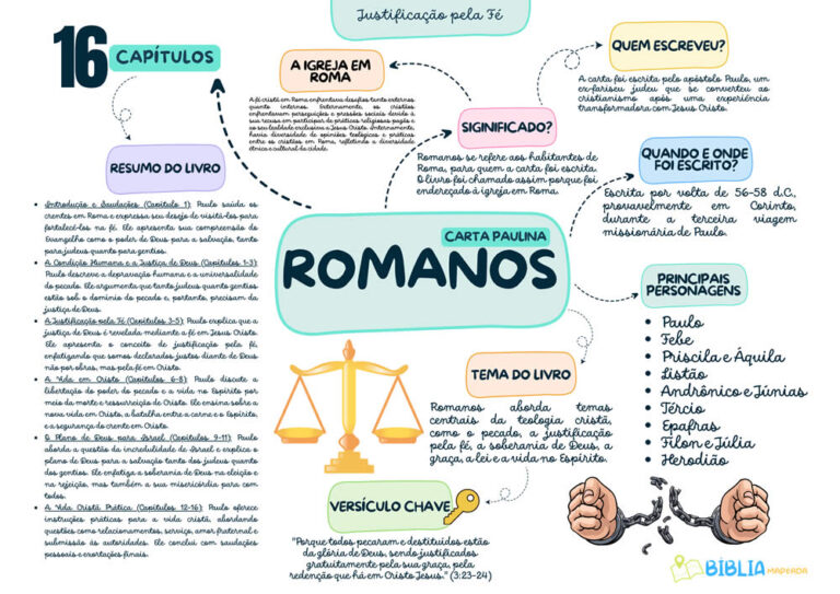 ROMANOS-mapas-biblicos