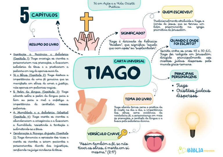 TIAGO-mapas-biblicos